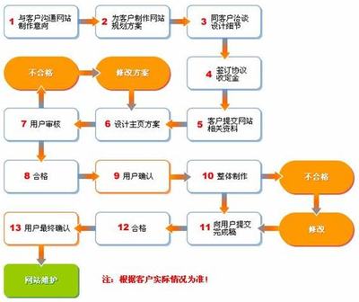 汕頭網站建設 高效便捷的一鍵建站系統解析
