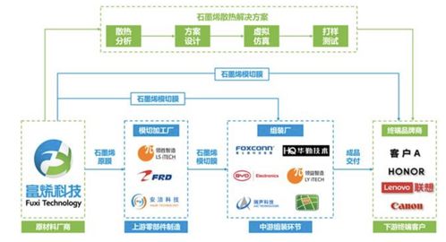 常州富烯科技沖刺IPO 99%產品供貨華為榮耀，風光背后實控人曾多次被限高引關注