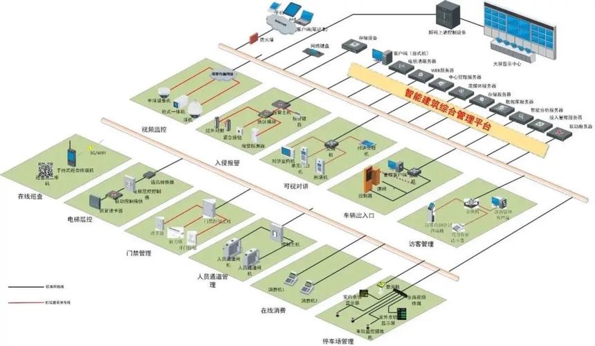 智能大廈與智慧小區(qū)弱電系統(tǒng)集成全攻略 構(gòu)建高效、安全、舒適的未來空間